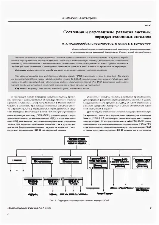 Хранение времени и частоты