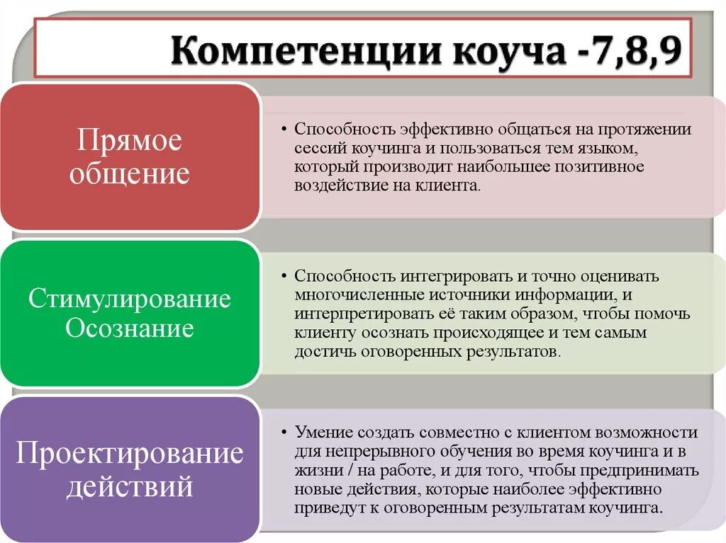 Позиции навыки работы. Компетенции коуча. Ключевые компетенции коуча. Функции коуча. Сильные стороны коуча.