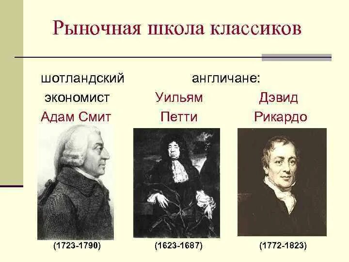 Классическая школа идеи. Представители рыночной школы классиков. Рыночная школа представители. Uilyam petti, Adam Smit, David Rikardolar.