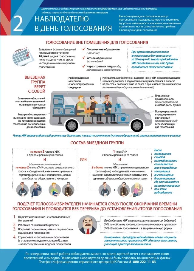 Голосование вне помещения на дому. Голосование избирателей вне помещения для голосования.. Голосование вне помещения для голосования наблюдатель. Памятка для наблюдателей на выборах вне помещения. Работа участковой избирательной комиссии.