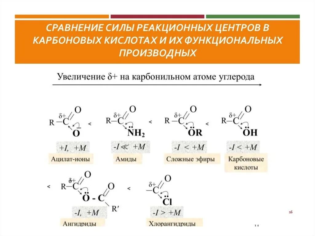 Сравните реакционную способность. Вывод о альдегидов и кетонов. Ароматические кетоны номенклатура. Сравните реакционную способность. Реакционная способность в реакциях электрофильного присоединения.