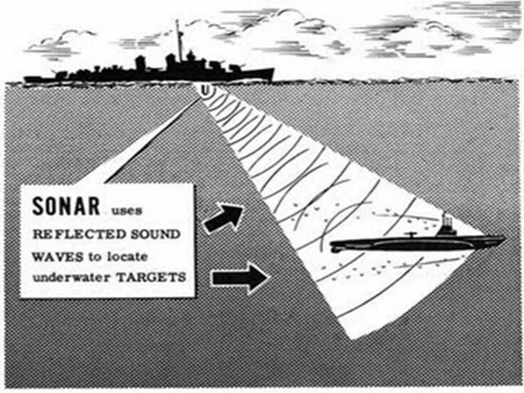 Sonar 8521a. Asdic сонар. асдик гидролокатор. сонар во второй мировой. sonar sounds.