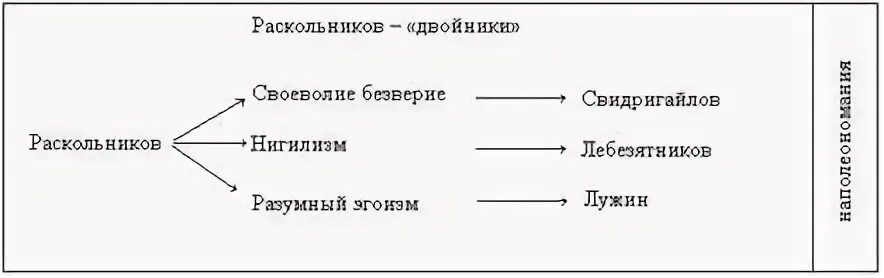 Раскольников антиподы