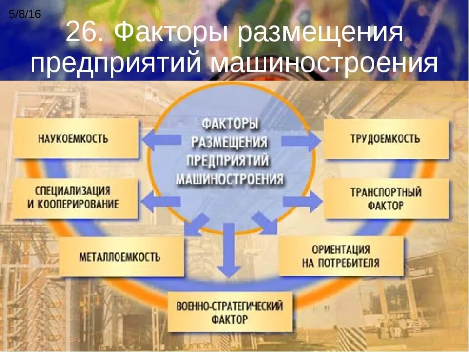 Факторы размещения машиностроения. Факторы размещения предприятий машиностроения. Факторы размещения машиностроительного комплекса. Факторы размещения машиностроения наукоемкость. Влияние фактора на размещение производства