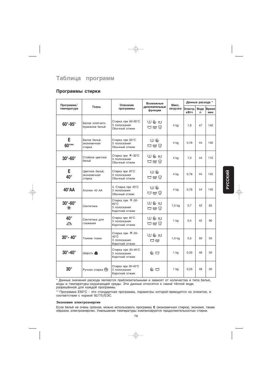 Ews 800 electrolux инструкция стиральная машина. Стиральная машина электролюкс ews 1046. Стиральная машина electrolux ew 1277 f. Инструкция стиральной машины электролюкс ews. Electrolux ews 1046 инструкция.