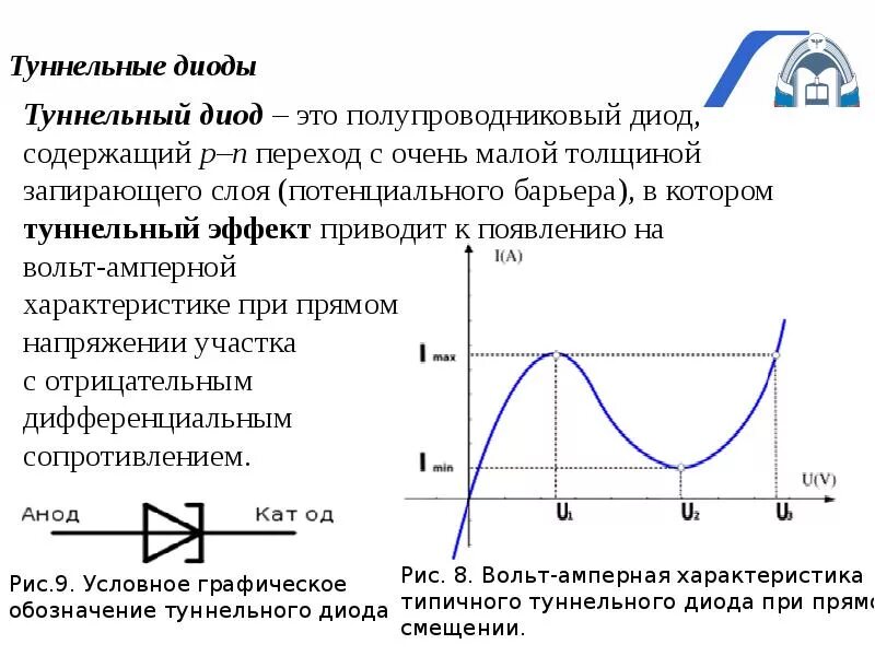 Пробой полупроводникового диода. Вольт амперная характеристика туннельного диода. Вах туннельного диода график. Строение туннельного диода. Туннельный эффект в диоде.