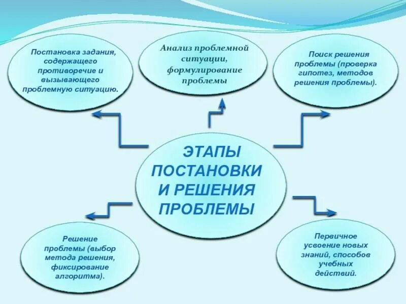 Устранить данную проблему
