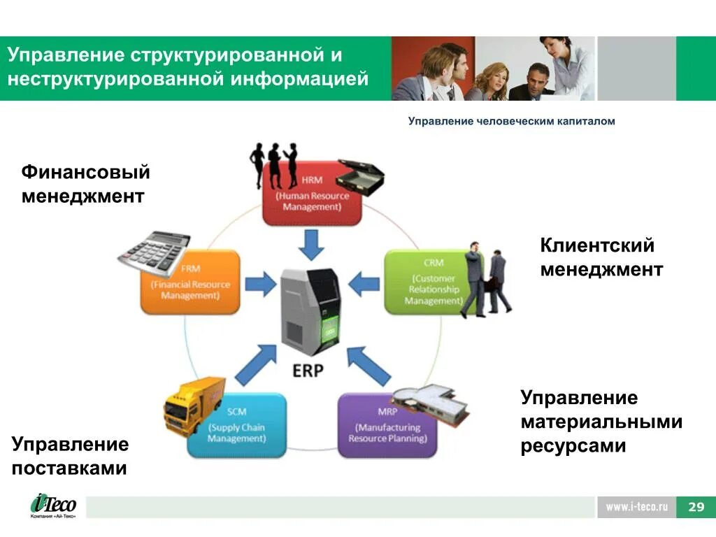 Управление информации администрации. Управление информацией. Основы управления поставками. Проектное управление поставками. Управленческая информация.