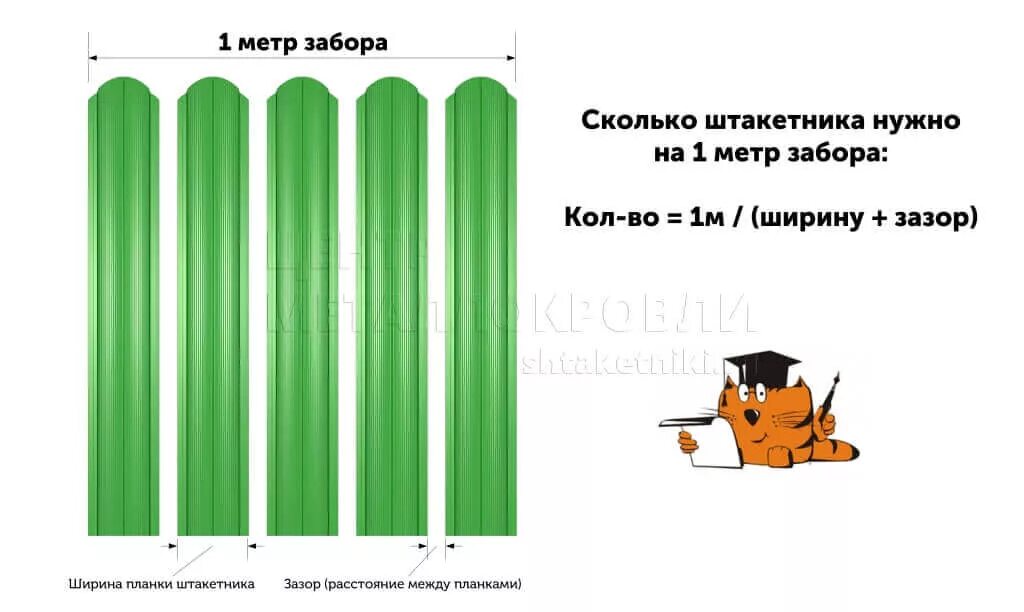 Как рассчитать количество штакетника. Сколько нужно евроштакетника на 1 метр забора. Сколько надо евроштакетника на 1 погонный метр. Сколько нужно евроштакетника на 1 погонный метр забора. Как посчитать погонный метр забора из штакетника.