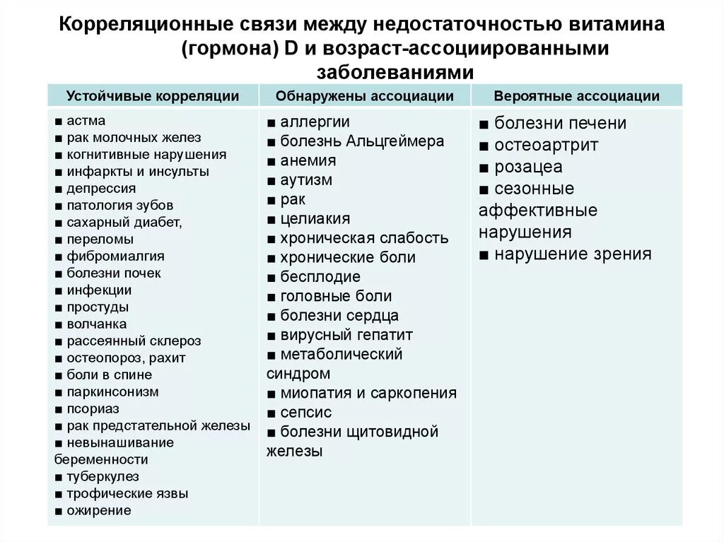 Как понять дефицит витамина д. Признаки недостатка витамина д3. Проявление недостатка витамина д. Признаки недостатка витамина д. Нехватка витамина д у женщин после 60