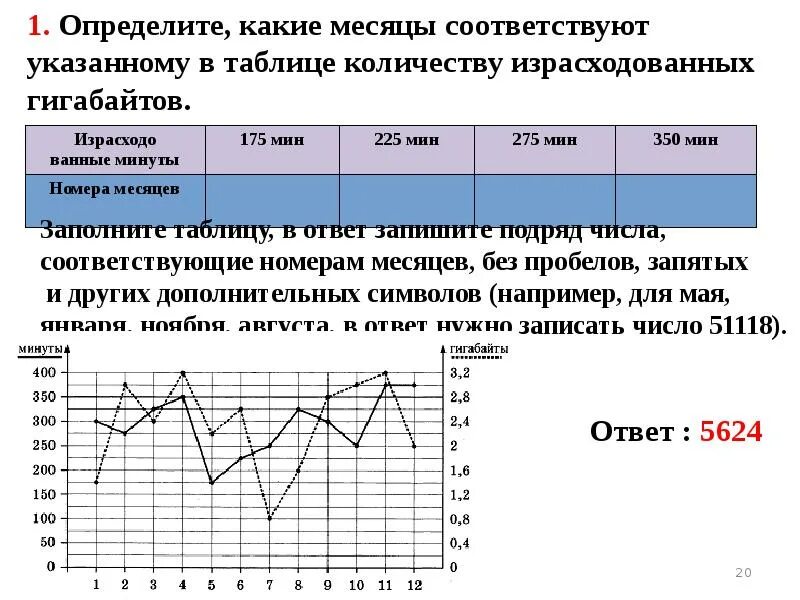 Мобильный трафик огэ. Определите какие месяцы соответствуют указанному в таблице. Определите какие месяца соответствует таблице. Определите какие месоличество израсходованных минут. Определить какие месяцы соответствуют указанным в таблице трафику.