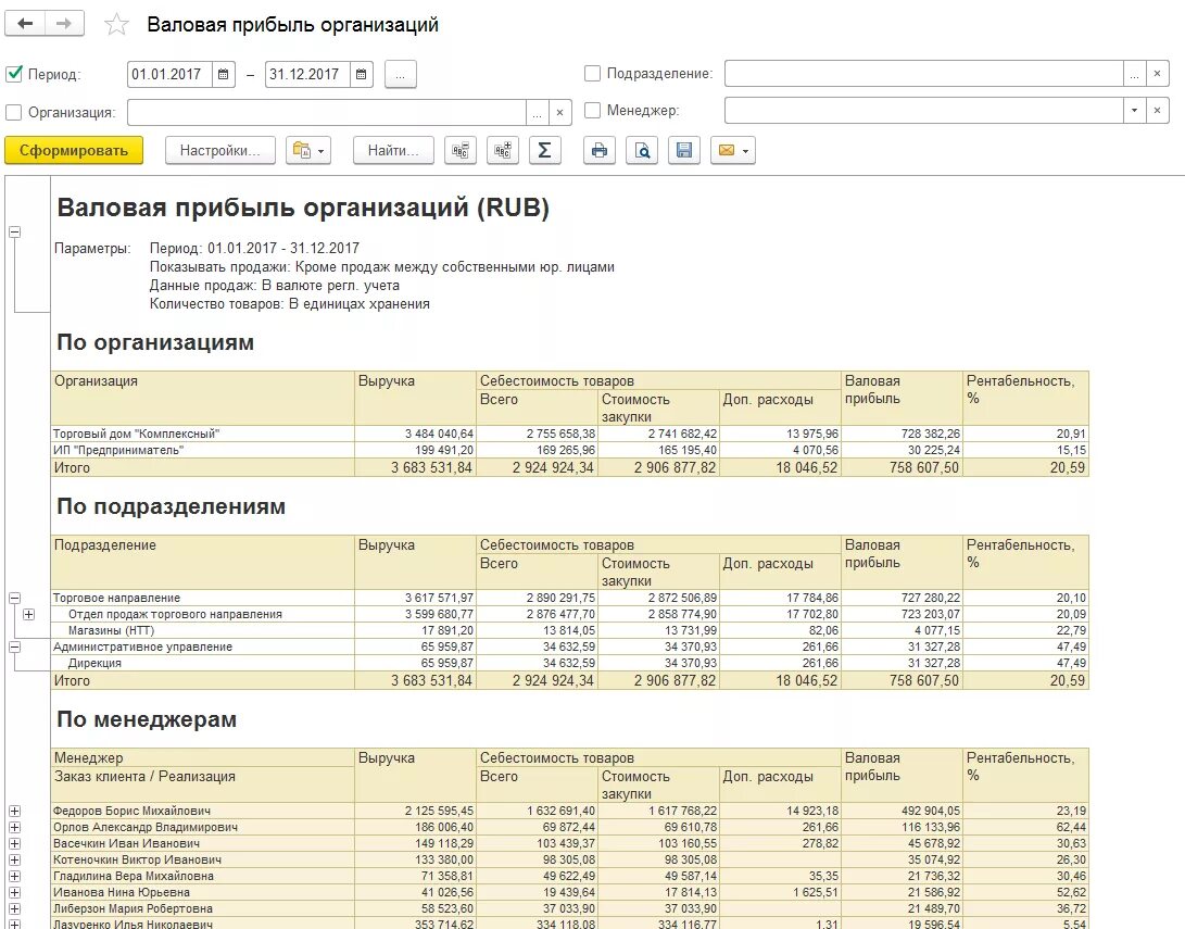 Отчет по прибыли 1с. Отчет по валовой прибыли в 1с. Финансовый результат в 1с 8.3 Бухгалтерия. Отчет Валовая прибыль в 1с 8.3. Валовая прибыль за год