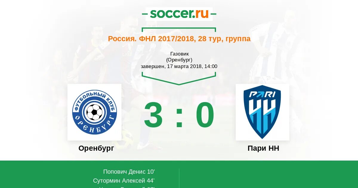 Нижний новгород оренбург счет. Нижний новгород оренбург выиграл. Футбольный клуб пари нижний новгород. Фк оренбург. Фк оренбург фон.