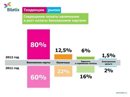 Biletix отзывы