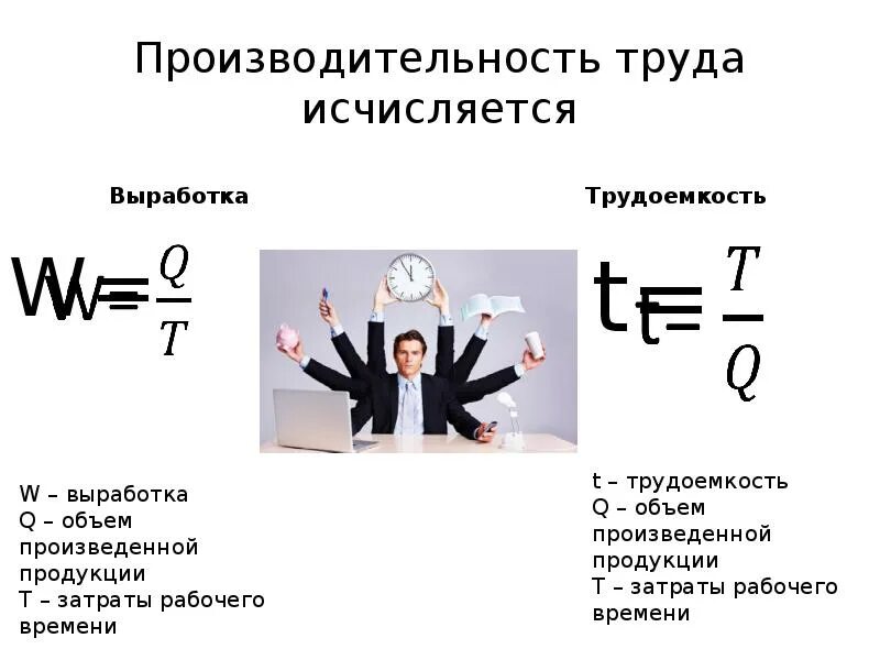 Производительность труда. Производительность труда презентация. Охарактеризуйте производительность труда. Производительность это в экономике. Что характеризует производительность труда