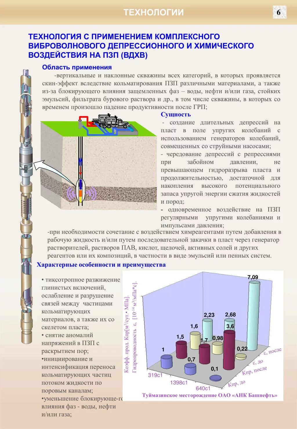 Разработка нефтяных месторождений с воздействием на пласт. Искусственное воздействие на пласт. Искусственное воздействие на пласт. Заводнение нефтяных пластов. Искусственное воздействие на пласт.