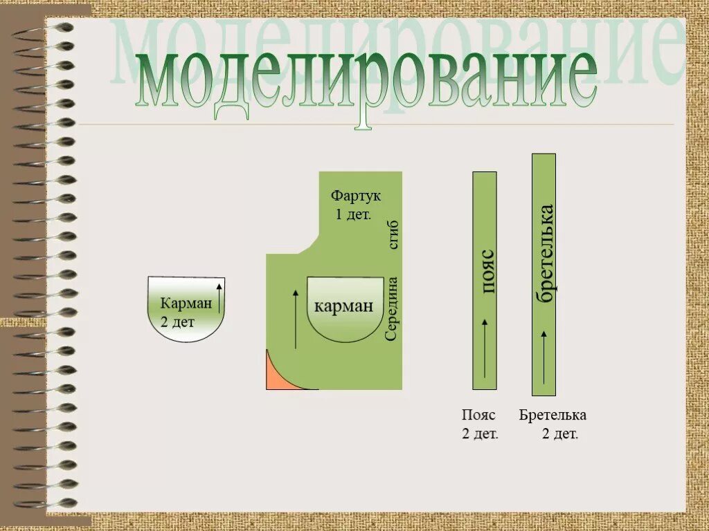 Картинки ВЫКРОЙКА ФАРТУКА 6