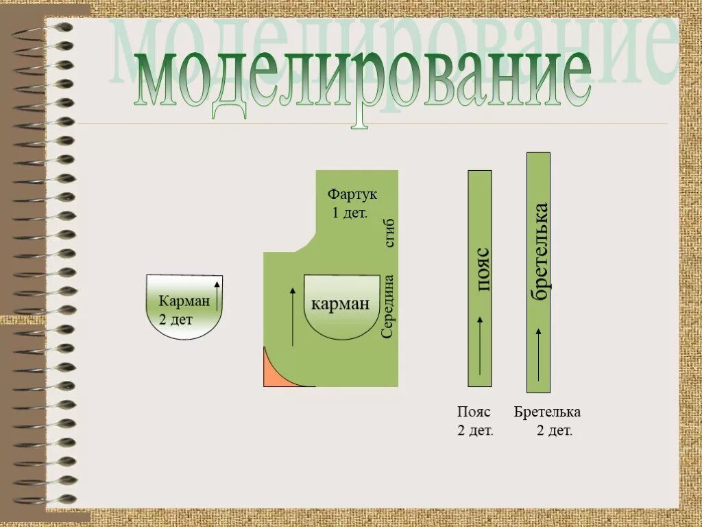 Моделирование фартука 6 класс. Моделирование кармана фартука. Модели фартуков с карманами. Моделирование фартука с нагрудником 5 класс. План фартука
