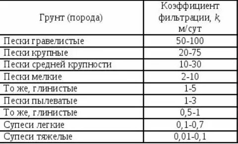 Показатель фильтрации