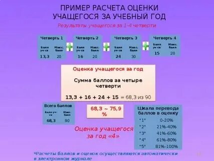Калькулятор оценок за 4 четверти. Калькулятор оценок. Калькулятор оценок 8 класс. Калькулятор оценок за 4 четверти. Калькулятор оценок за 4 четверти.