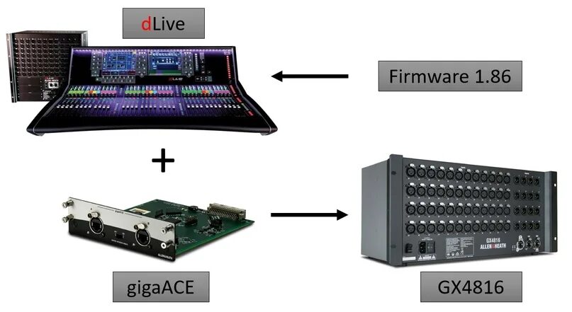 Qu16 Allen Heath Stage. Allen Heath DLIVE c2500. Стейдж бокс Allen&Heath DLIVE cdm32. Allen Heath Стейдж бокс.