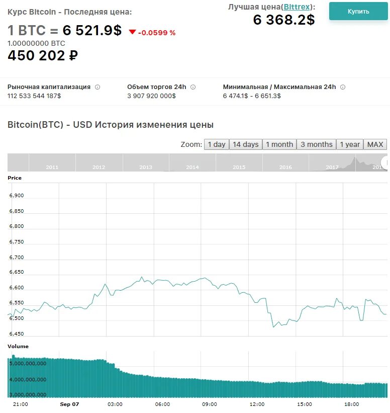 Курс рубля в 2010. Курс рубля в 2010