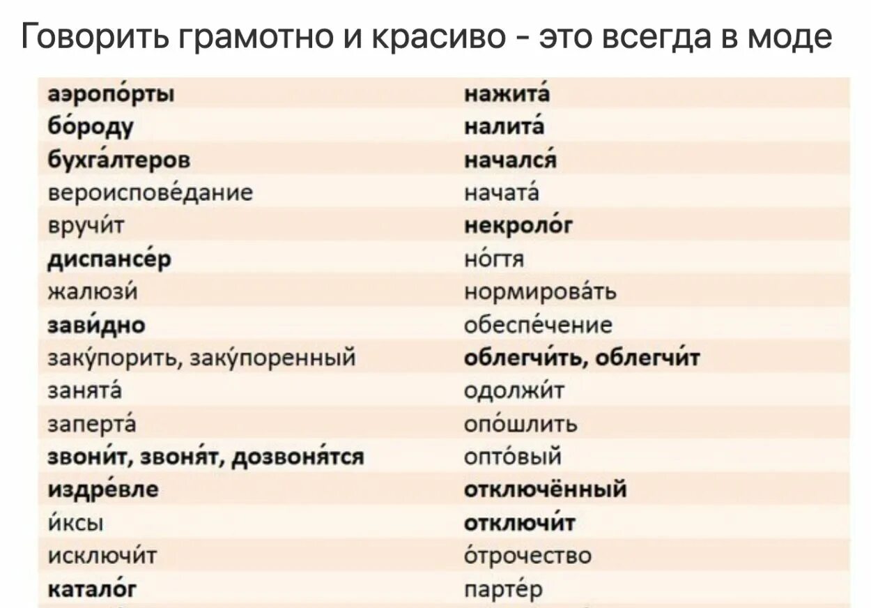 Красивее куда ударение. Налита ударение. Поставьте правильное ударение в словах. Правильное ударение в словах русского языка. Заперта ударение.