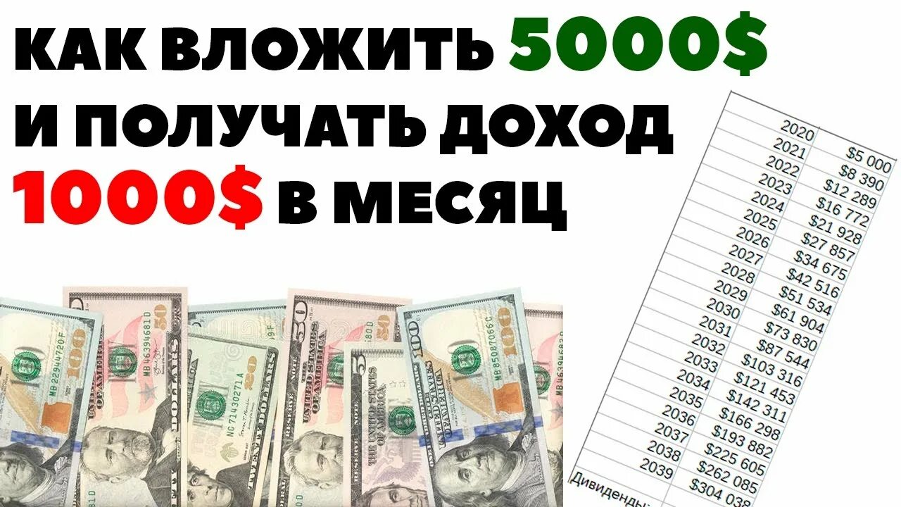 5000 вложений и. Ежемесячный доход. Вложение денег ежемесячный доход. Инвестировать небольшие деньги для пассивного дохода. Инвестиции вложить деньги в 2021.