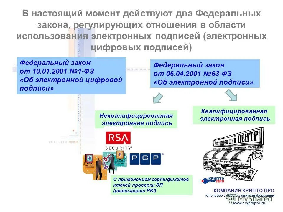 Направление реализации информации