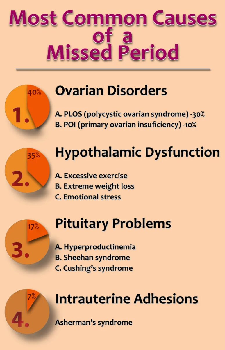 Reasons for stress. The most common causes of. What is conflict management?. Таблица крампинг. The most common causes of.