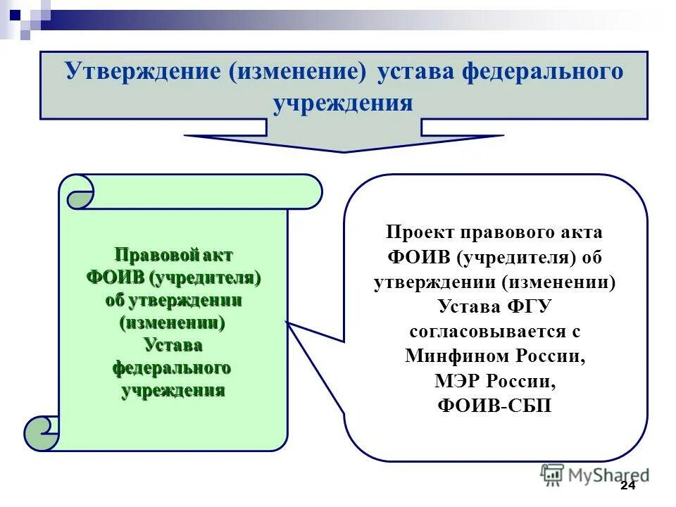 Устав федерального государственного бюджетного учреждения