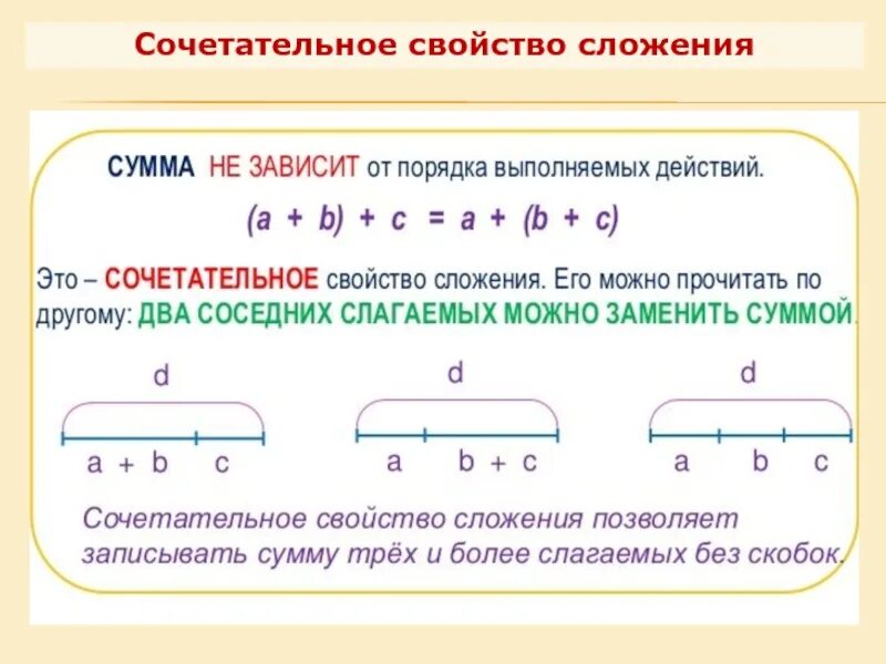 Сочетательное свойство. Свойства сложения. Сочетательное свойство сложения и умножения. Переместительное и сочетательное свойство сложения. Реши выражение оптимальным способом используя свойства сложения