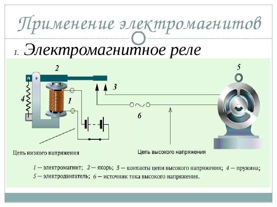 Где используют электромагниты