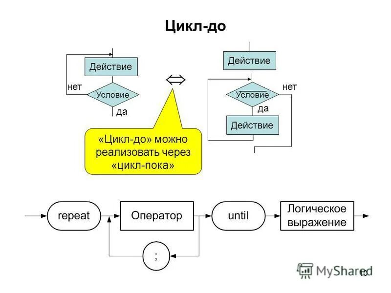 Цикл пока 1с. Управляющие конструкции php. Основные конструкции языка. Алгоритмическая конструкция цикл с параметром. Управляющие операторы цикла.