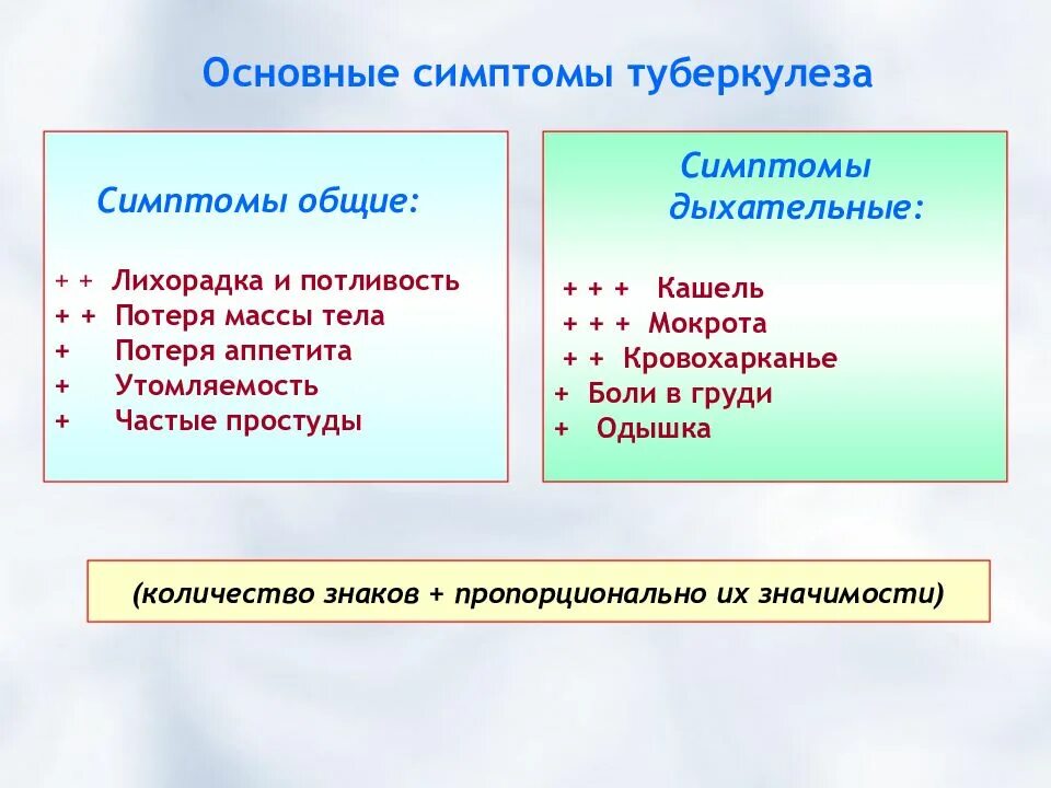 Начальная стадия туберкулеза у взрослых. Основные ранние симптомы туберкулеза легких. Начальные симптомы туберкулеза. Первичные симптомы туберкулеза легких.