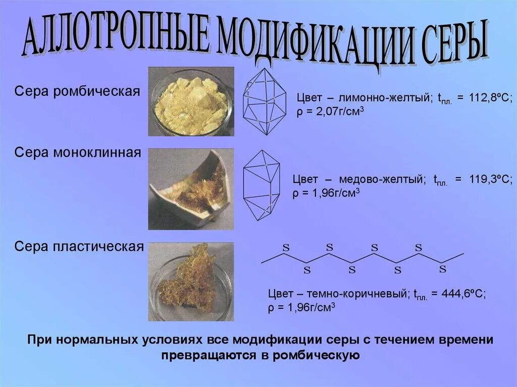 План серы по химии. Сера аллотропные модификации. Ромбическая моноклинная и пластическая сера. Пластическая сера моноклинная аллотропия. Химия 9 класс сера ромбическая моноклинная пластическая.