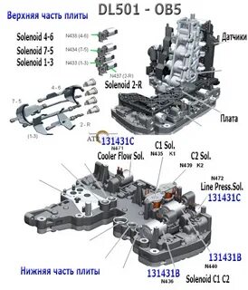 Мануалы 2.0