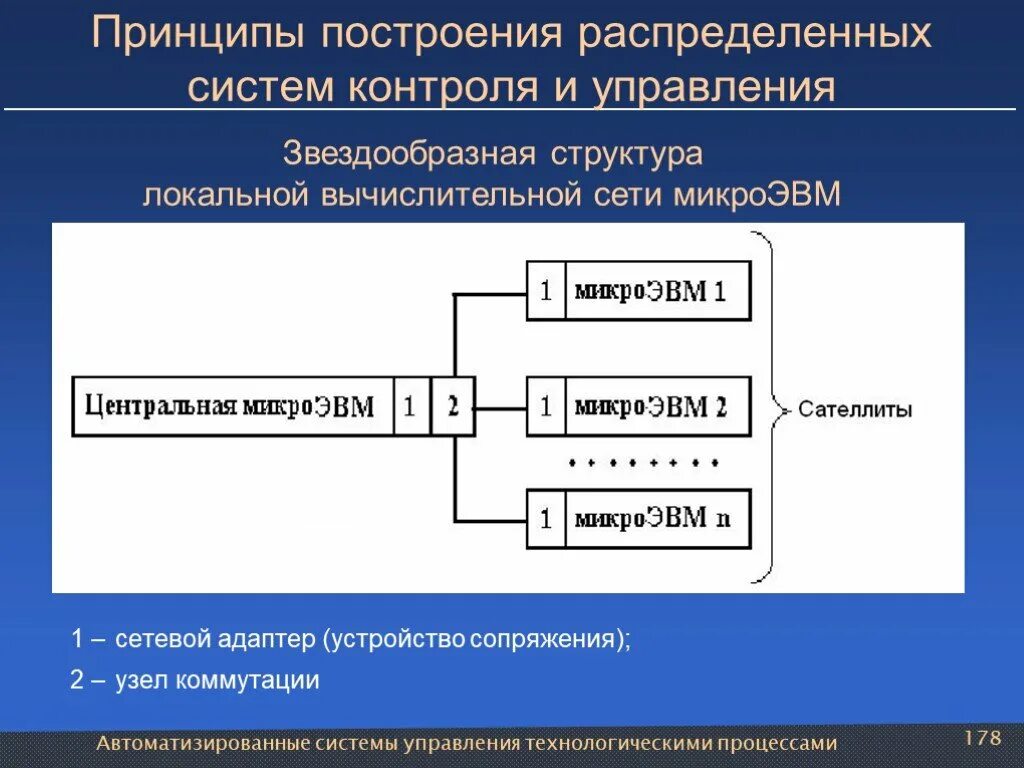 Построение системы распределения