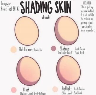How skin