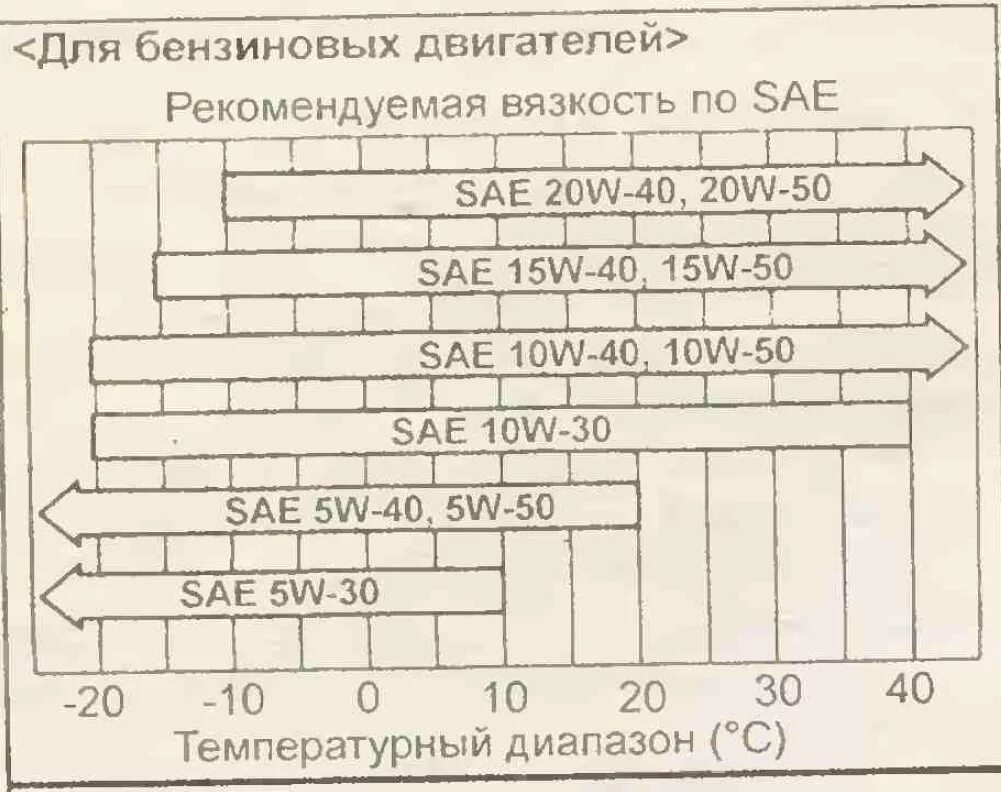 Допуски mitsubishi масла. Допуск моторного масла Митсубиши Мираж. Таблица допуска масла Митсубиси. Таблица допуска моторных масел Mitsubishi Lancer 10. Допуски масла Митсубиси кари.