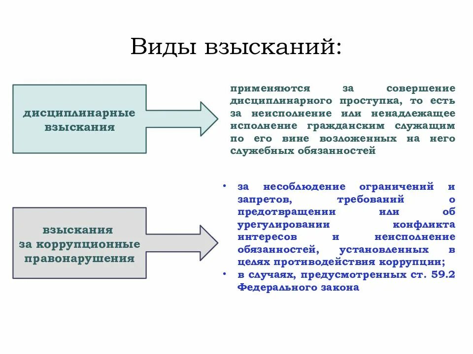 Виды служащих. Виды взысканий государственных служащих. Виды дисциплинарных взысканий. Дисциплинарные взыскания на государственной гражданской службе. Виды дисциплинарных взысканий государственных служащих.