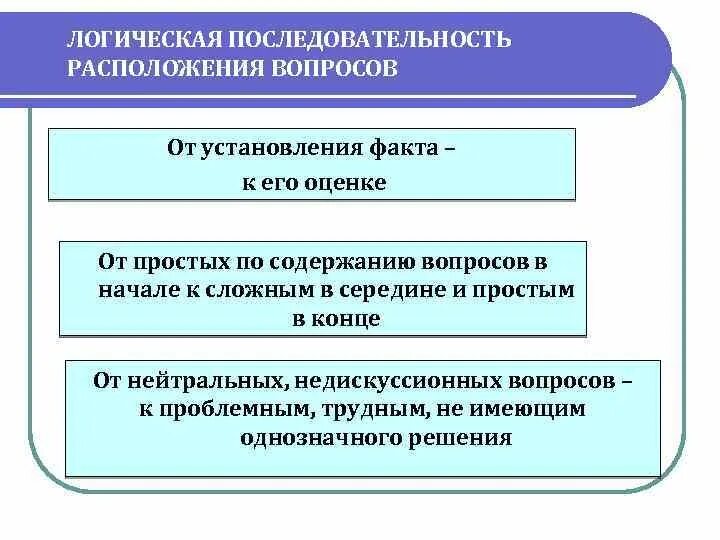 Вопросы на последовательность. Последовательные вопросы. Логическая последовательность в праве. Логическая последовательность текста. Логическая последовательность в тексте