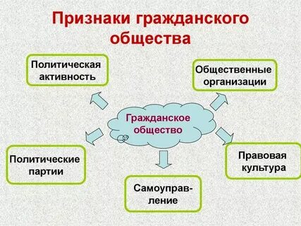 Каков был их общий результат