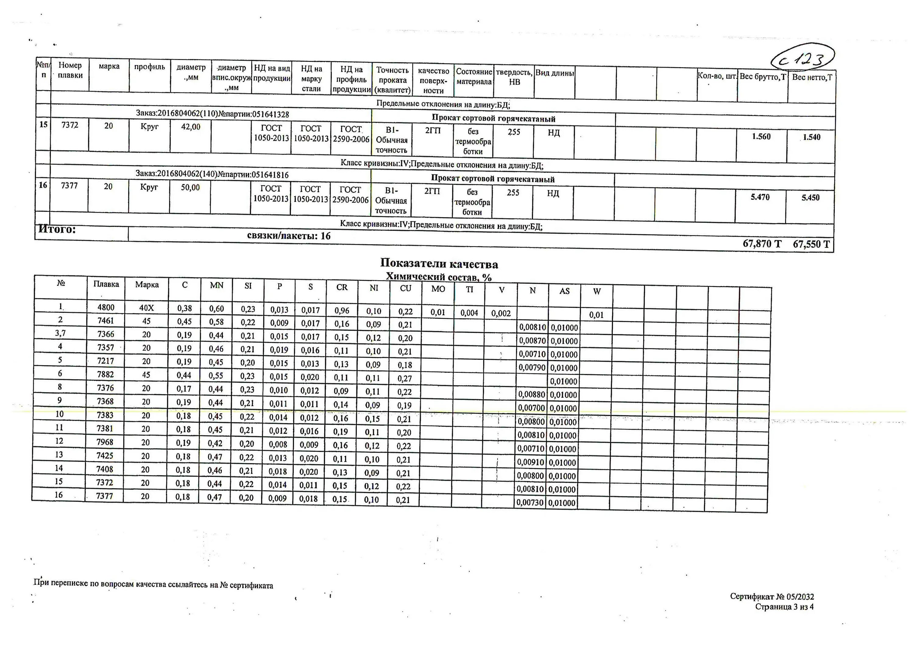 Круг 20 ГОСТ 2590-2006 12х18н10т. Круг 10 ГОСТ 2590-2006. Круг 50 мм ГОСТ 2590-2006. Круг ГОСТ 2590-2006 ст20.