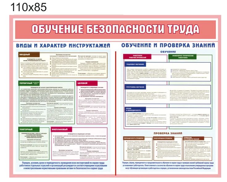 Таблица инструктажей по охране труда. Инструктаж работников по охране труда. Типы инструктажей по охране труда. Периодичность инструктажа ТБ.