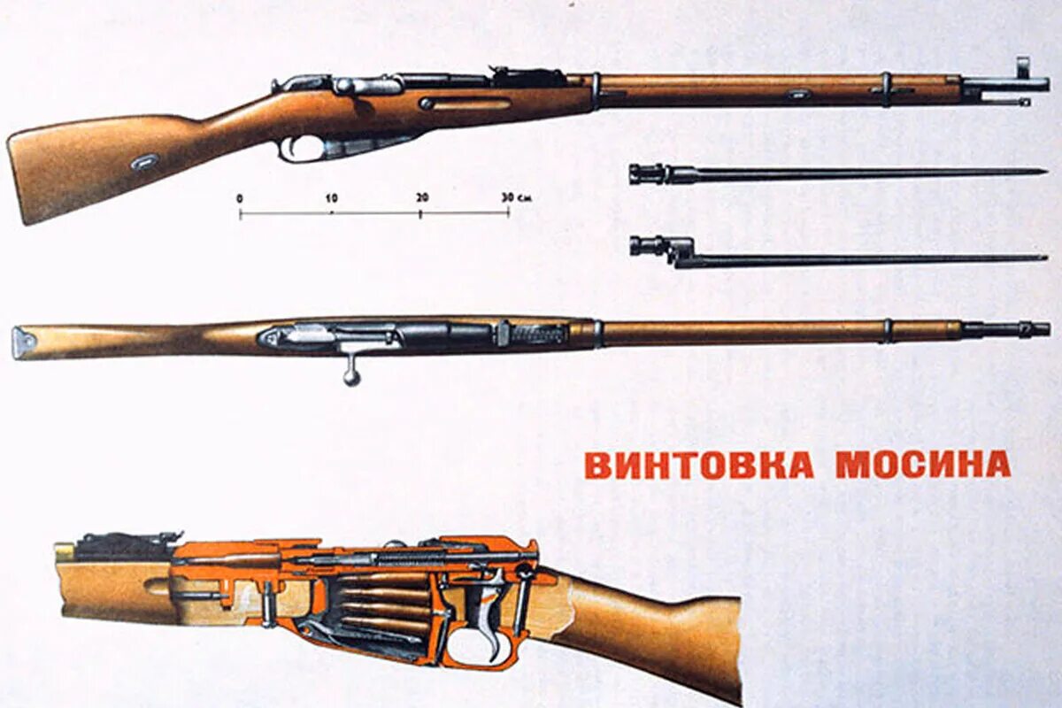 Винтовка мосина 1930 года. Запчасти газ на мосина тула. Винтовка мосина для охоты. Винтовка мосина 1944. Винтовка мосина 1907.