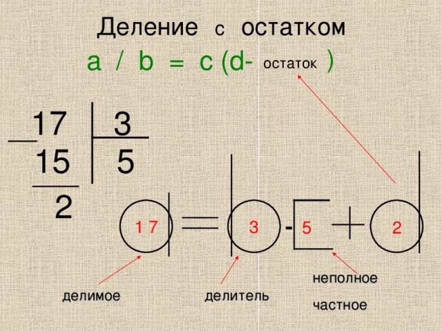 Найди дилимое , если дилитель 34часное 8050а остаток 12. Неполное деление. 6 12 остаток 3