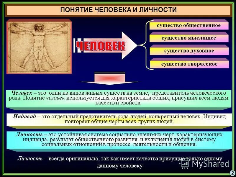 Человек общественное существо обладает. Понятие человек. Понятие личность. Понятие человек личность. Понятие человек в философии.