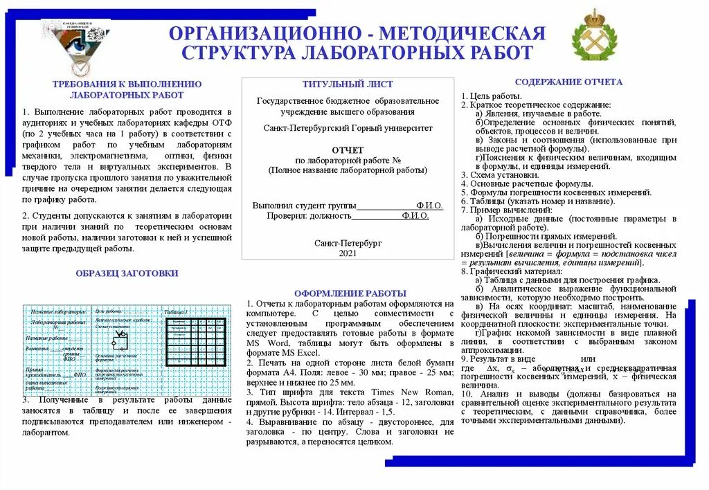 Отчет по выполнению лабораторных. Титульный лист отчета по лабораторной работе. содержание лабораторной работы. титульник лабораторной работы. требования к выполнению лабораторной работы по физике.