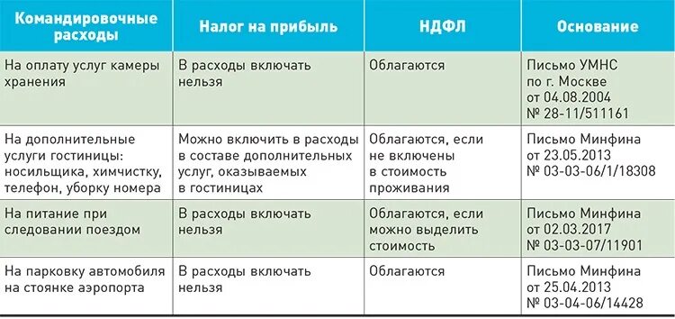 Платят ли налог с донатов